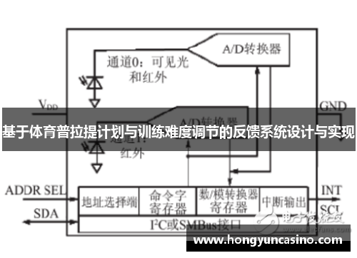 基于体育普拉提计划与训练难度调节的反馈系统设计与实现