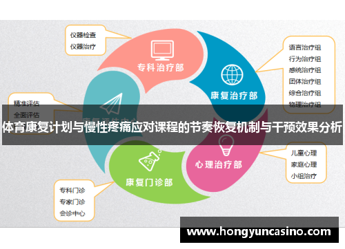 体育康复计划与慢性疼痛应对课程的节奏恢复机制与干预效果分析