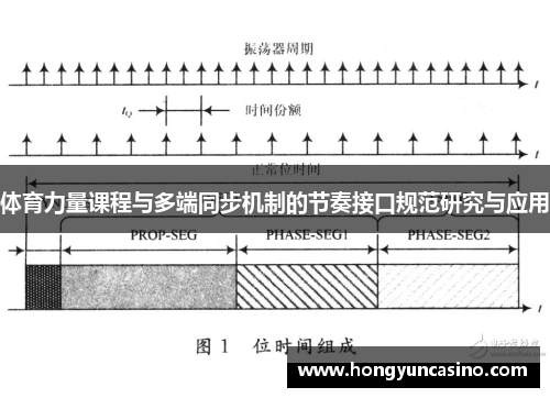 体育力量课程与多端同步机制的节奏接口规范研究与应用