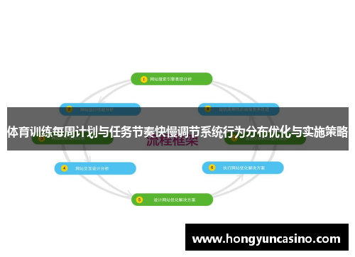 体育训练每周计划与任务节奏快慢调节系统行为分布优化与实施策略