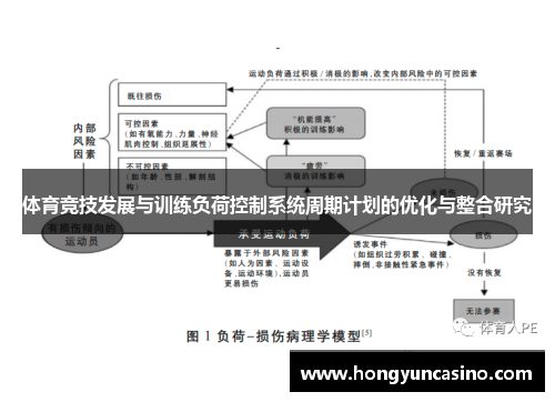 体育竞技发展与训练负荷控制系统周期计划的优化与整合研究