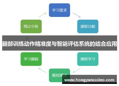 腿部训练动作精准度与智能评估系统的结合应用