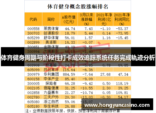 体育健身周期与阶段性打卡成效追踪系统任务完成轨迹分析
