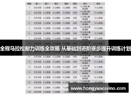 全程马拉松耐力训练全攻略 从基础到进阶逐步提升训练计划